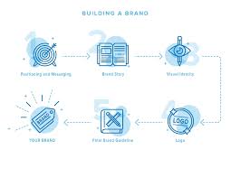 build your engagement strategy in brand identity awareness